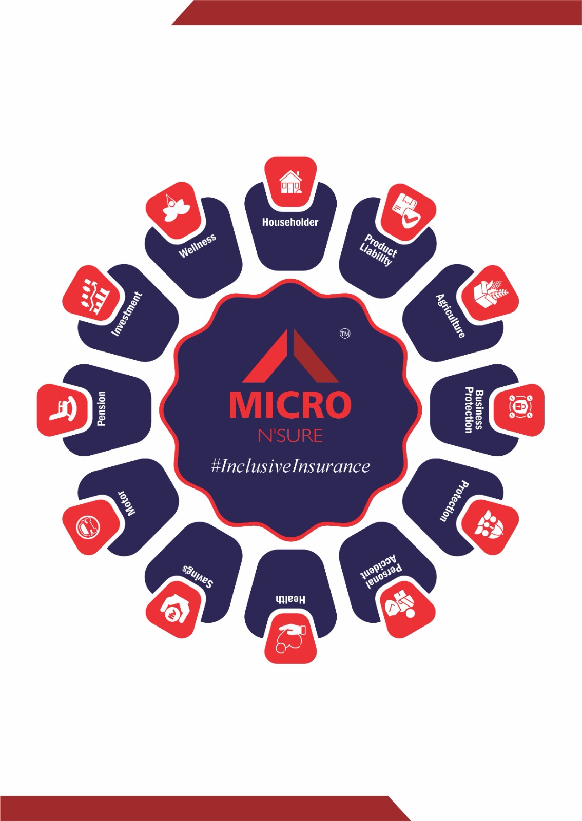 Micro N’sure